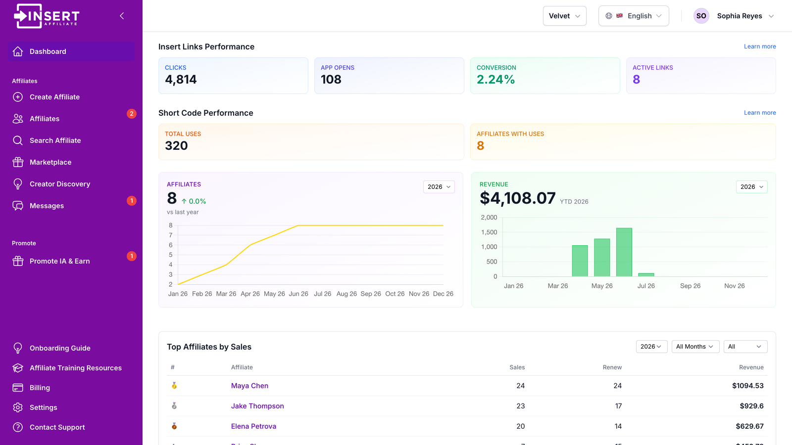 Insert Affiliate dashboard overview with metrics, charts, and top affiliates